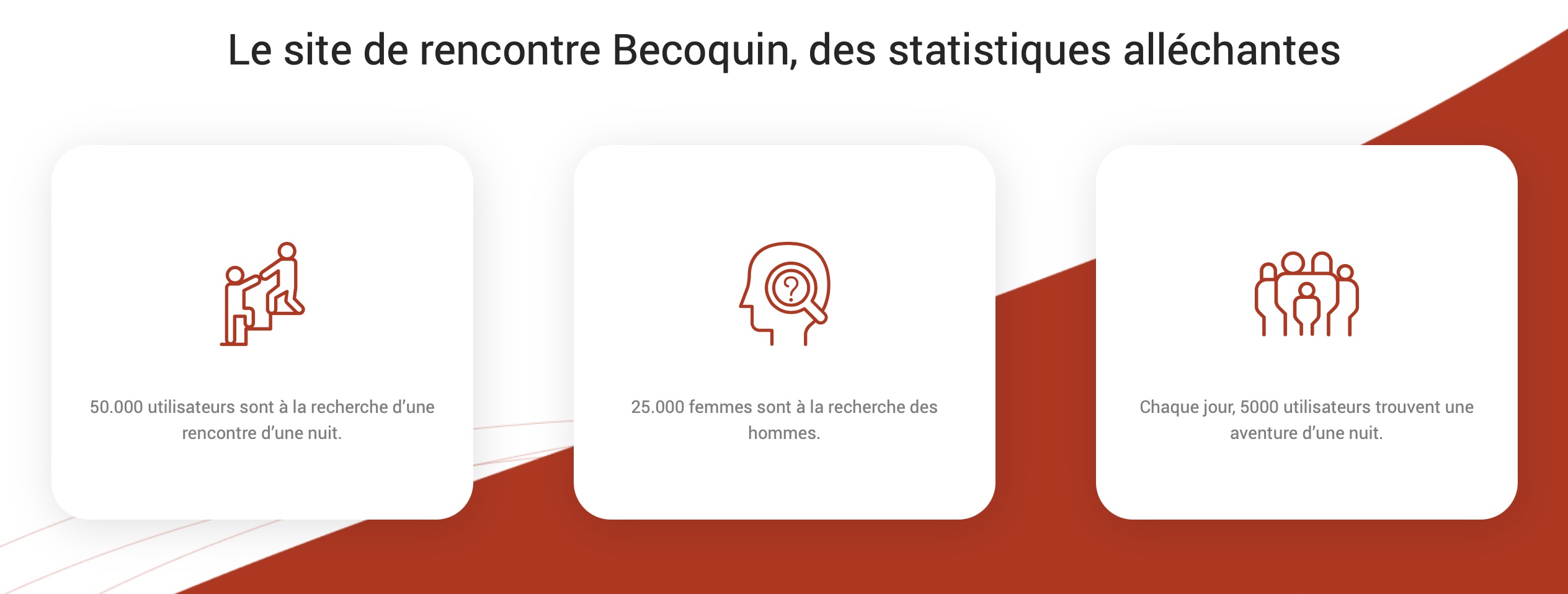 avis et chiffres du site de rencontre becoquin